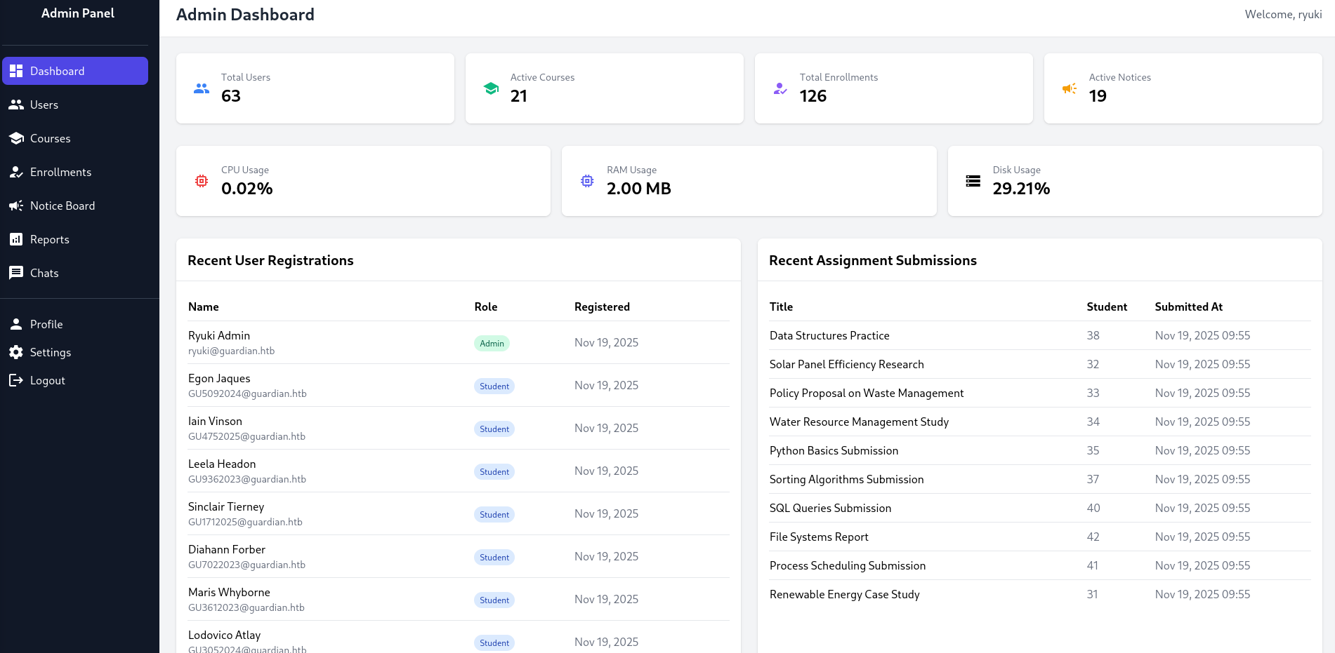 Access to the Admin Panel with the created user