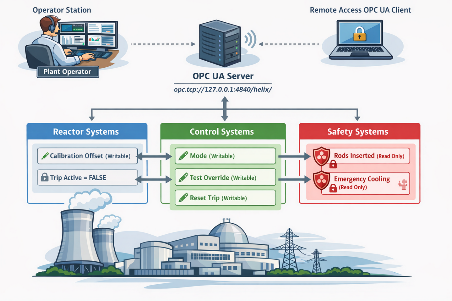 Control systems diagram found on the operators desktop