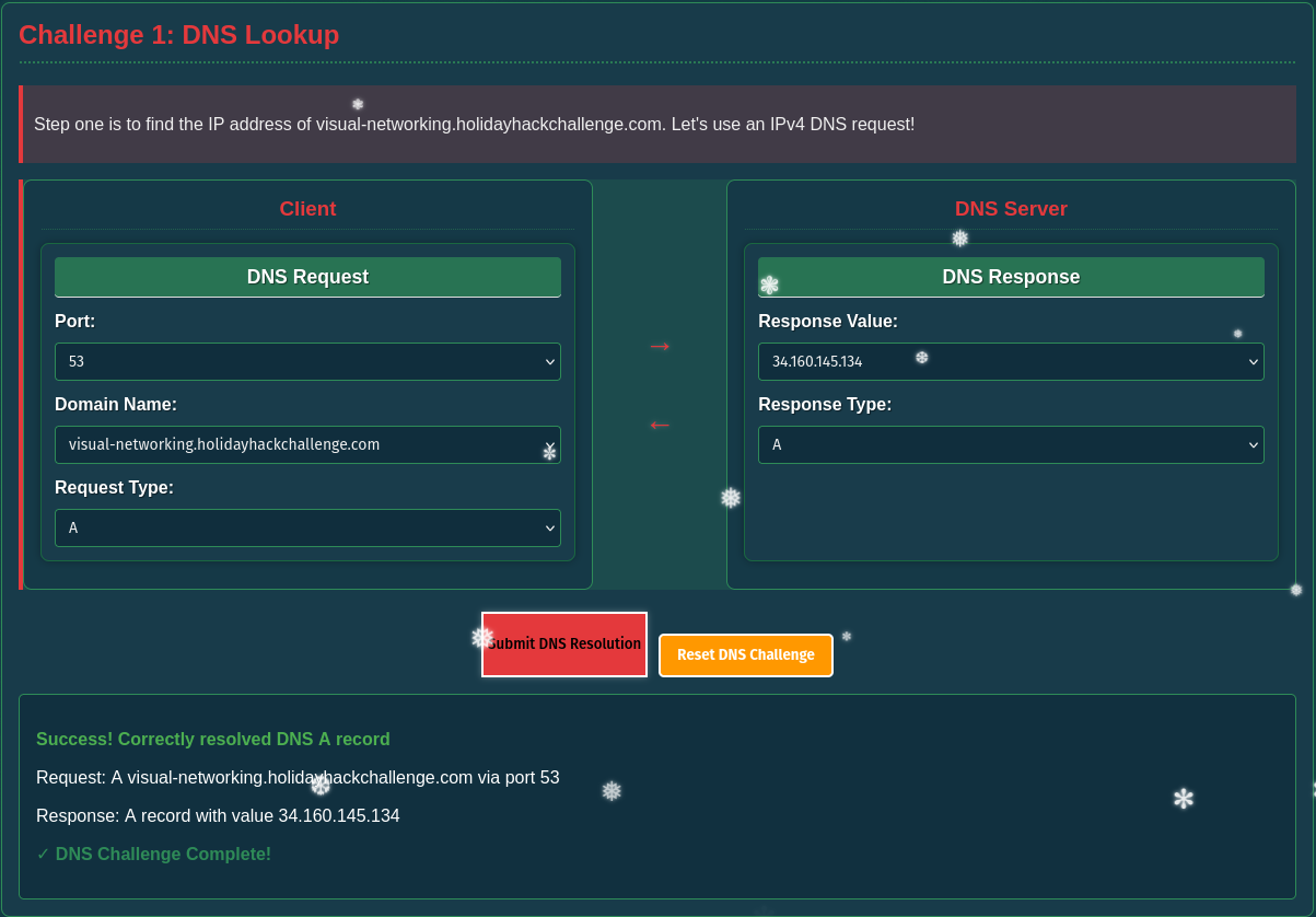 Building a DNS request and response