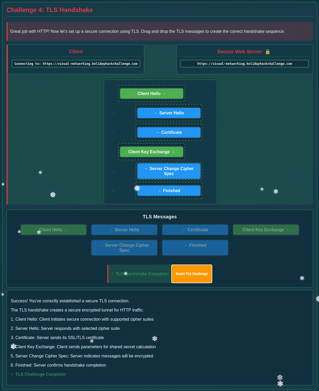 Building a TLS handshake