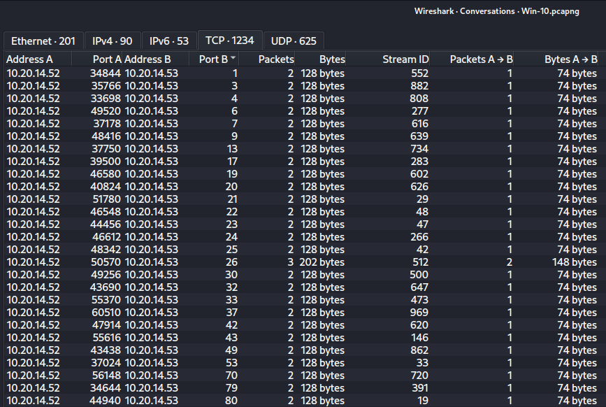 Wireshark showing a port scan