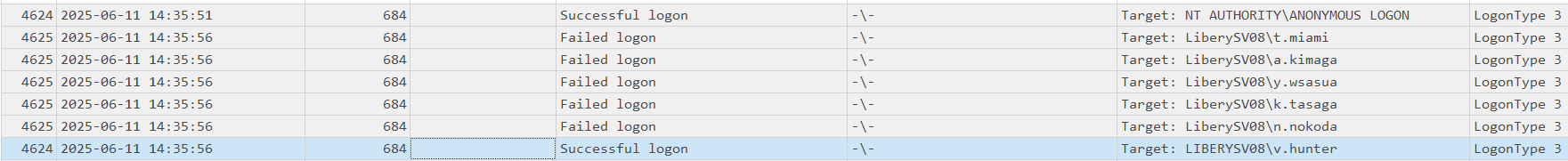 Multiple failed logins followed by a successful one