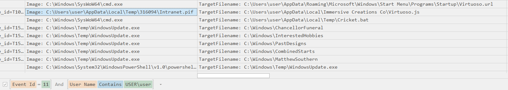 Sysmon showing file creation events for user