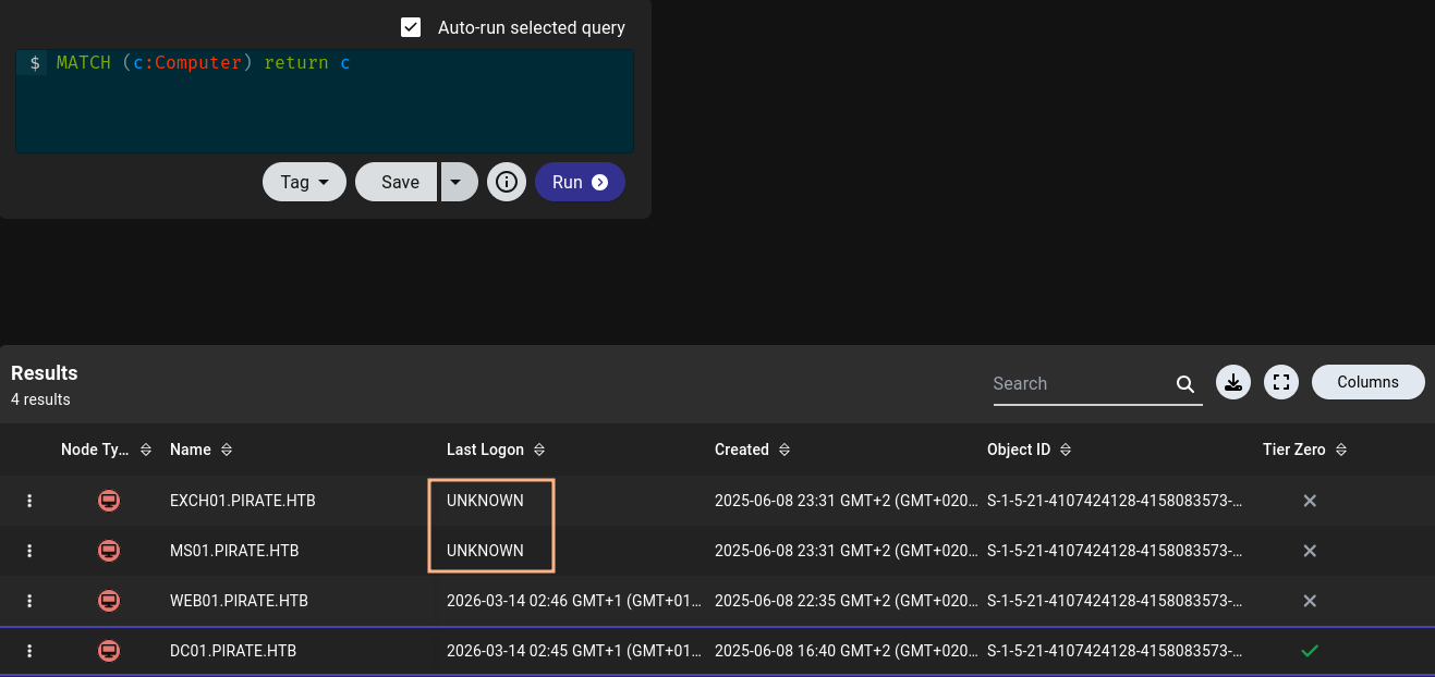 Cipher query in BloodHound showing all the computer objects, two of which have never logged in