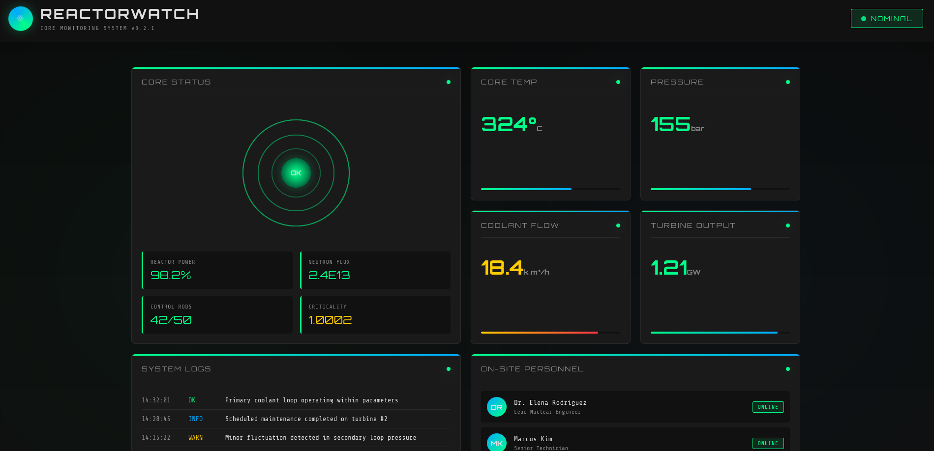 Web page for Reactorwatch
