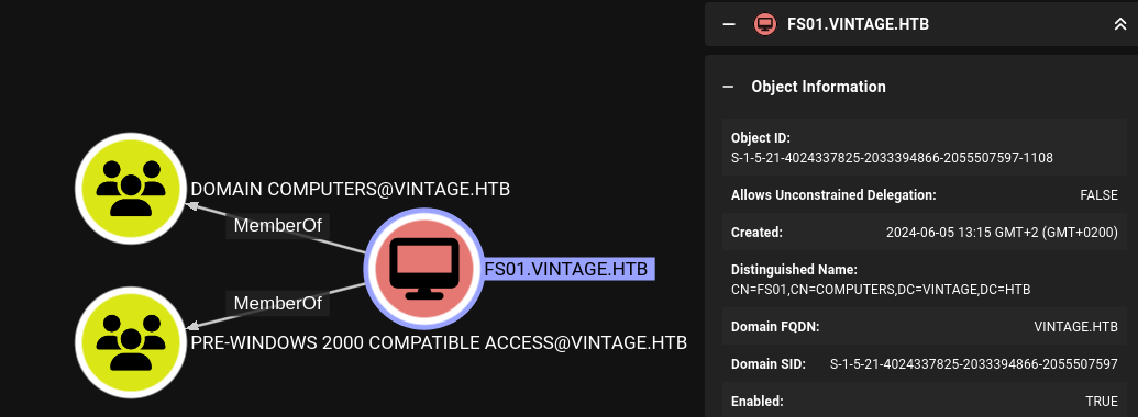 BloodHound showing the membership of FS01 in the Pre2k compatible access group