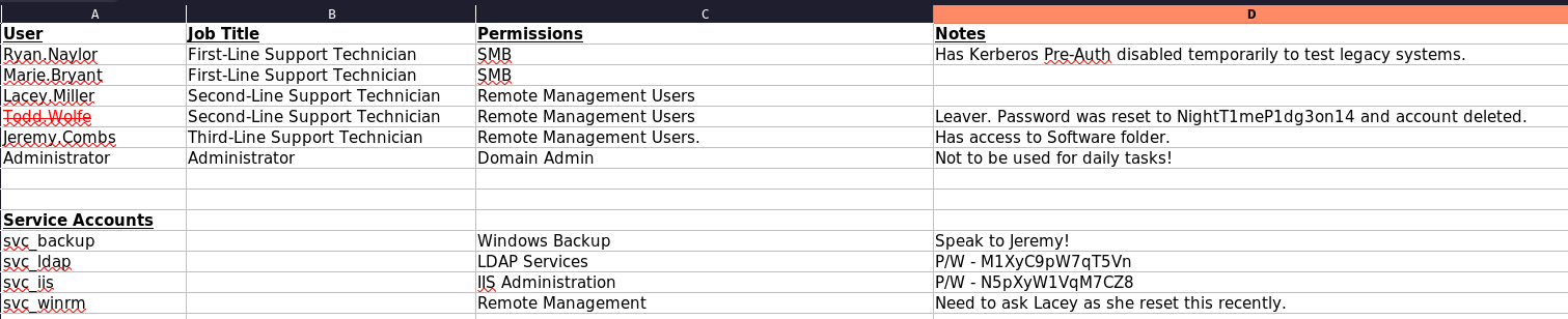 Decrypted spreadsheet with some credentials
